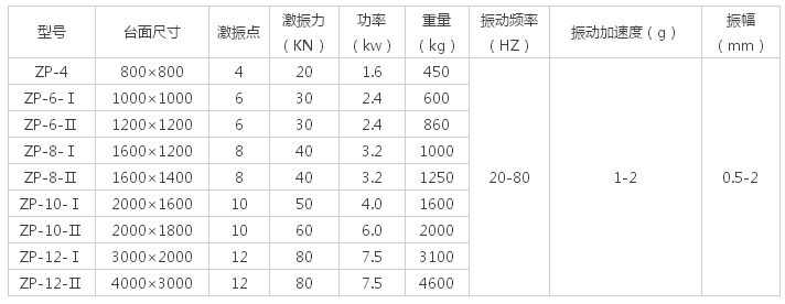 多大的振動平臺面，配多大的振動電機解說